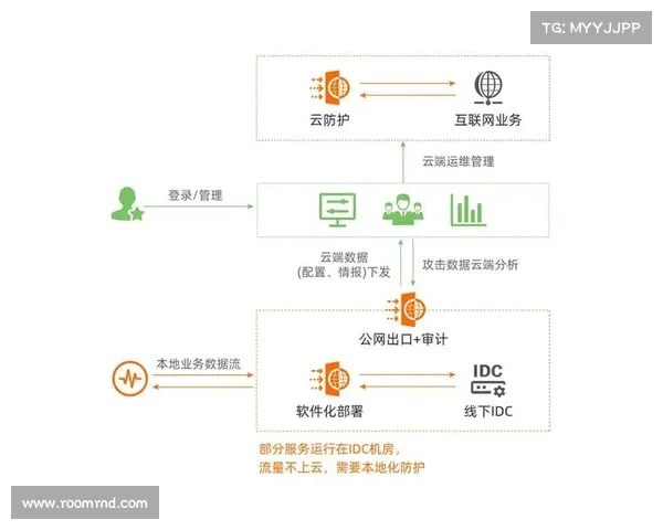 装备强化策略的最佳实践与高效提升方法解析